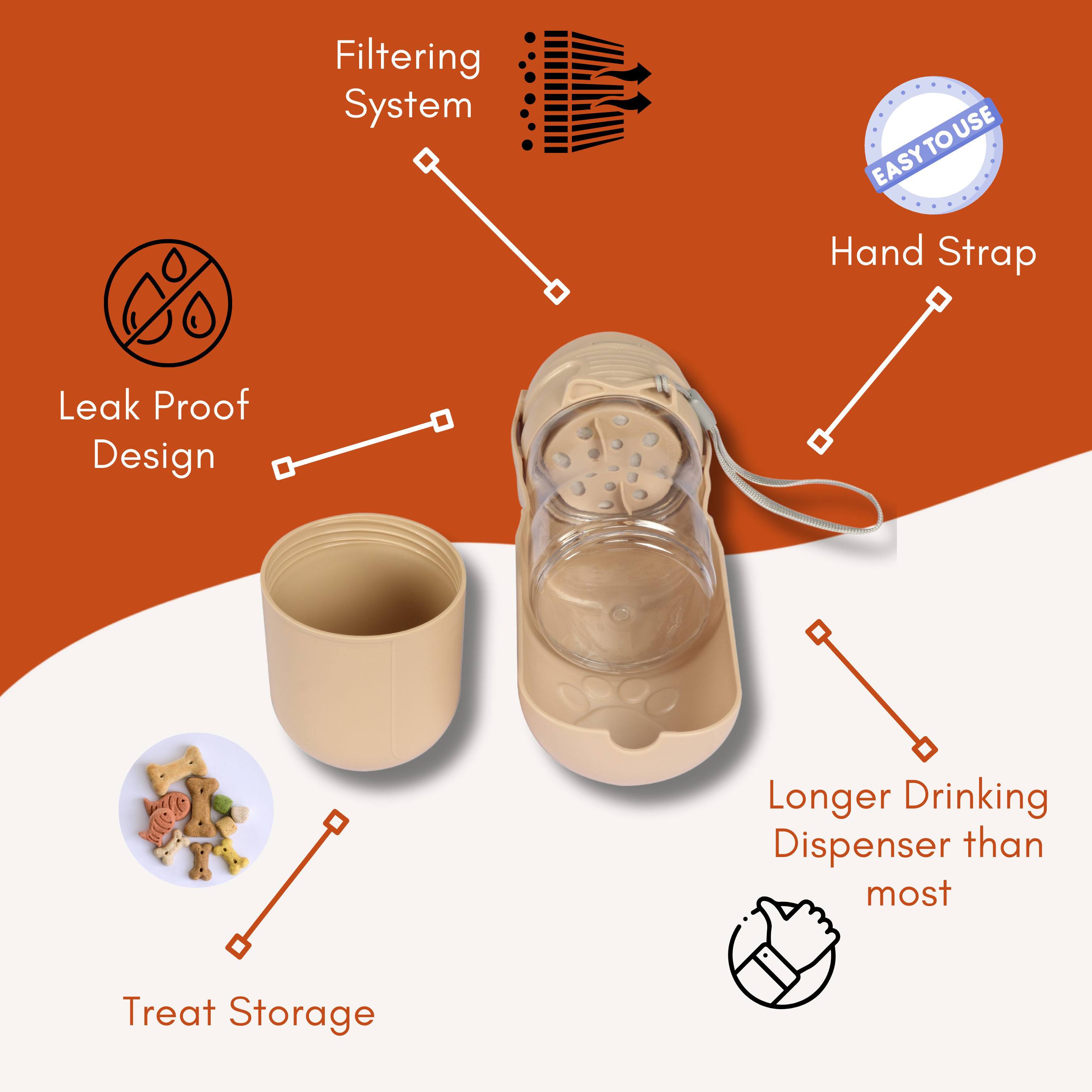 LONGDOG IMPRESSIONS Pet Water Bottle Product Feature Highlights